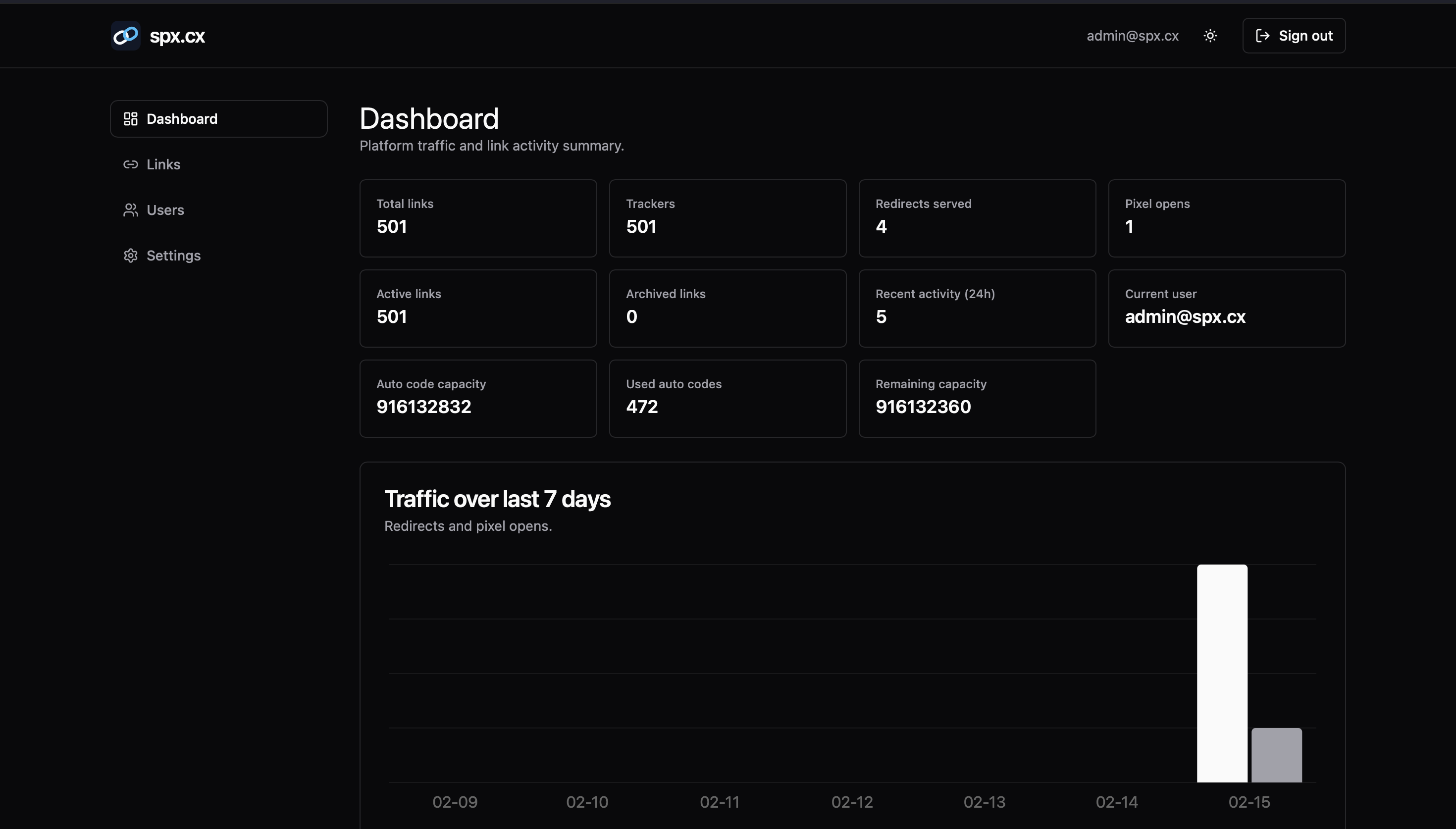 spx.cx dashboard screenshot
